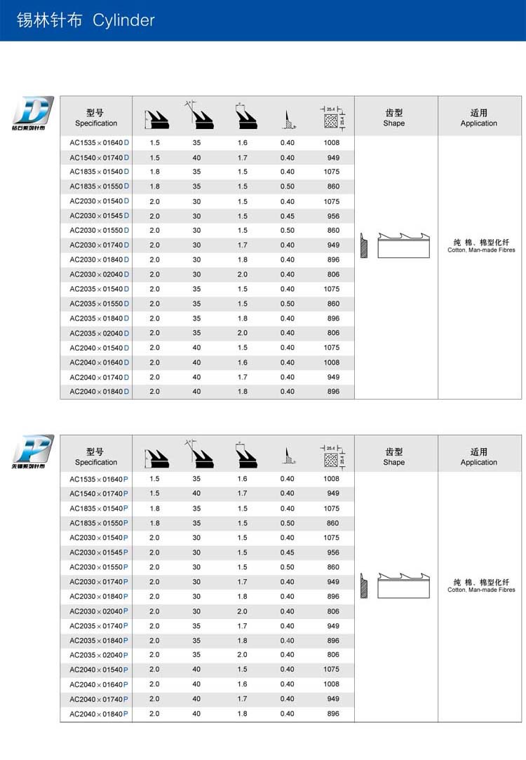 白鲨针布 选购对比与包装规格展示图