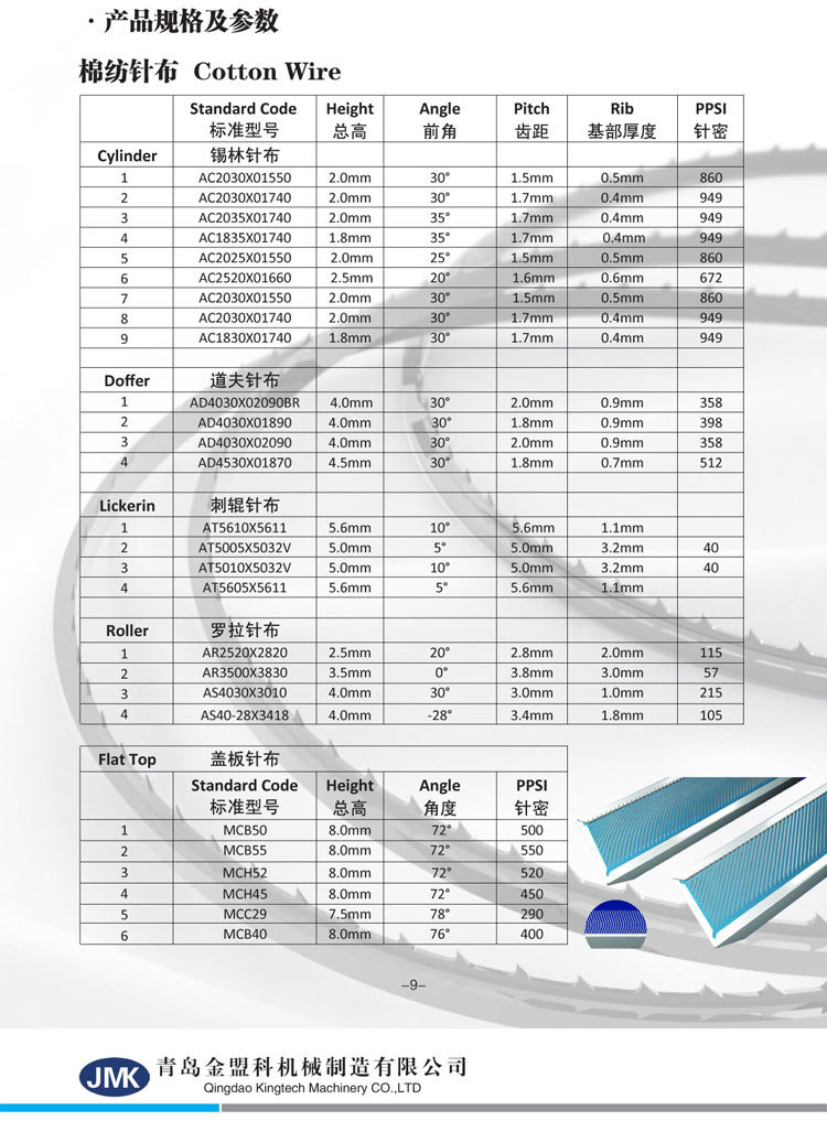 白鲨针布 梳棉机针布细节特写与型号对比图