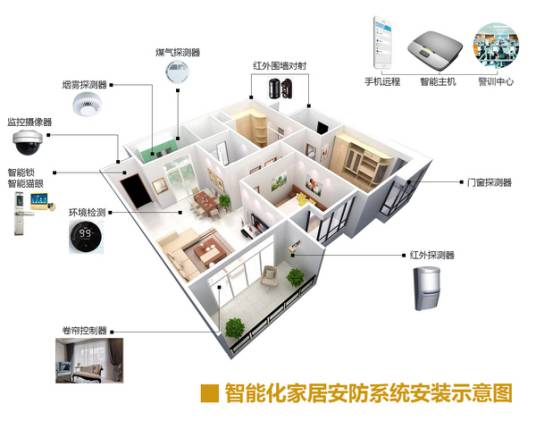 讯德卫士智能安防系统家庭安装实拍图