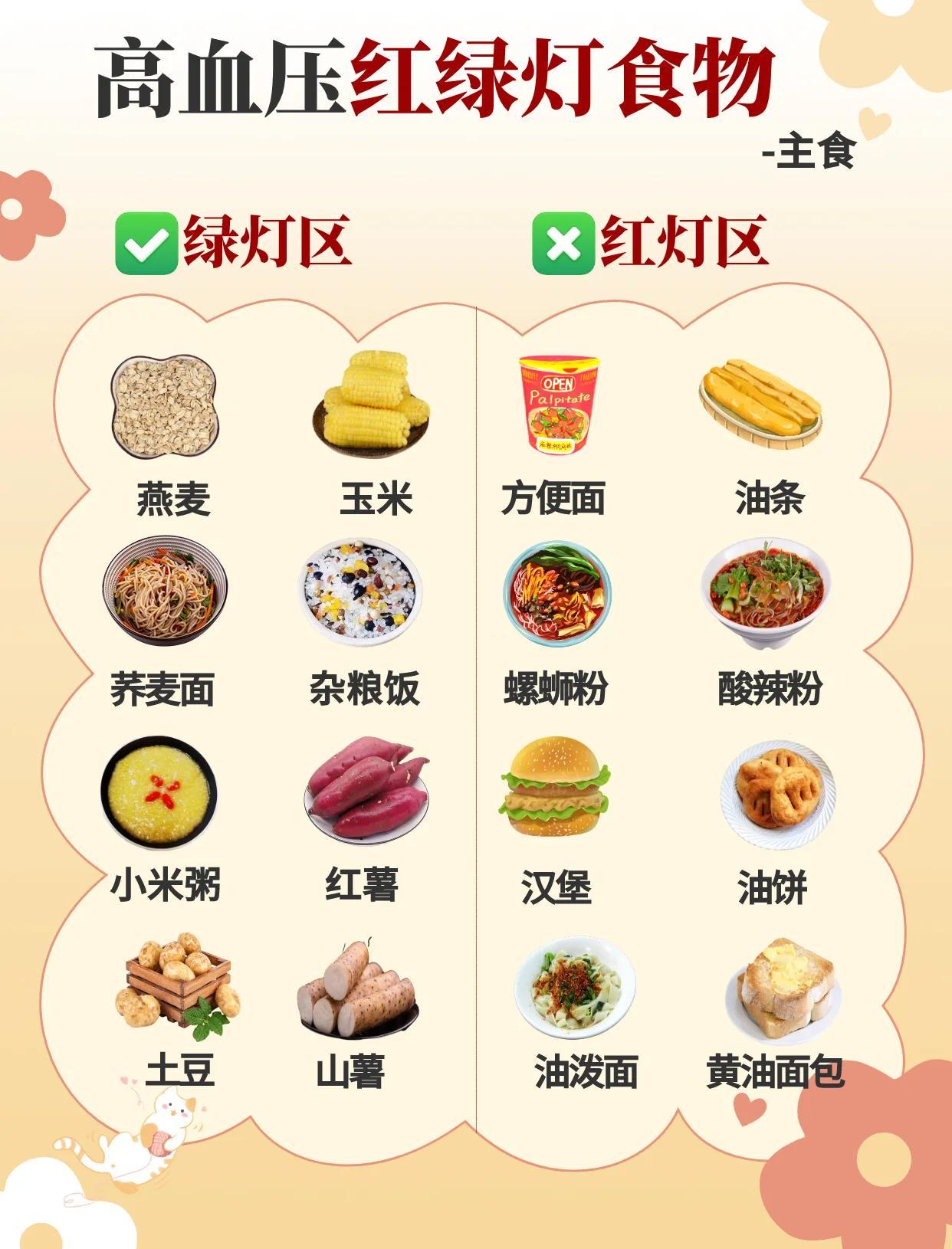 乐尔健康 血压高饮食调理 低盐高钾食物 配图