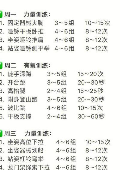 闪训 体能训练计划安排 一周训练频率配图