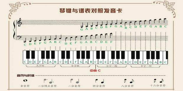 律动钢琴零基础入门教程 键盘认识与节奏练习