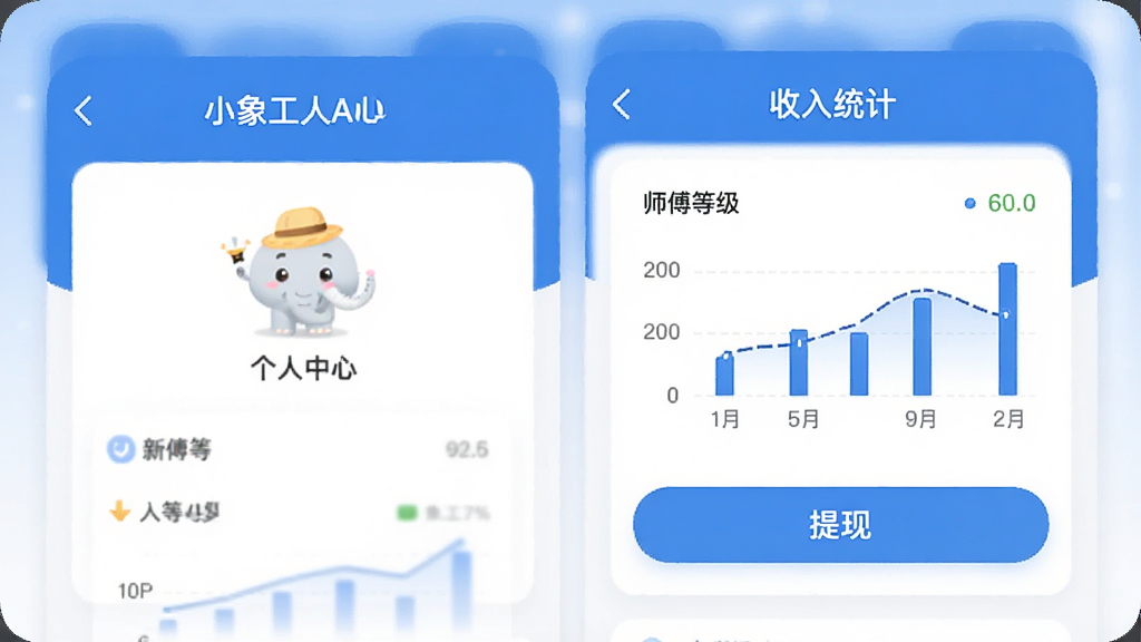 小象工APP个人中心页面展示师傅等级、收入统计图表、提现按钮,界面采用卡片式布局,蓝色主色调,风格清爽,画面干净,高清画质