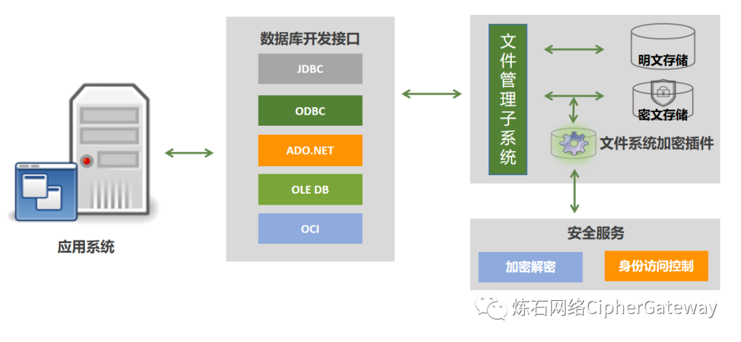 二次文件加密专家 适合人群与使用场景配图