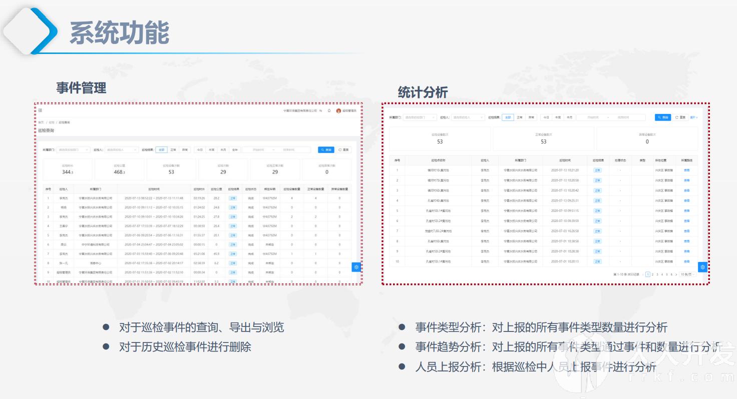 执法端_智慧监管检查系统 后台数据自动汇总报表