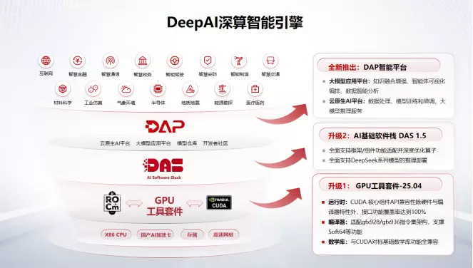 DeepAI深度思考实际场景推理应用案例