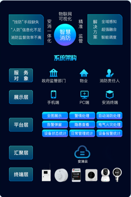 安消物联网安卓版 安装界面