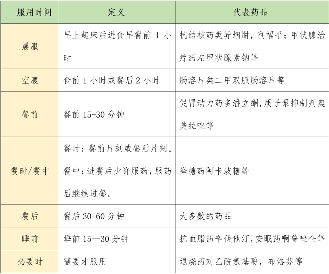 莱康宁医生展示不同药物服药时间对照表