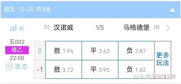 竞彩足球-竞彩版投注资金分配技巧配图