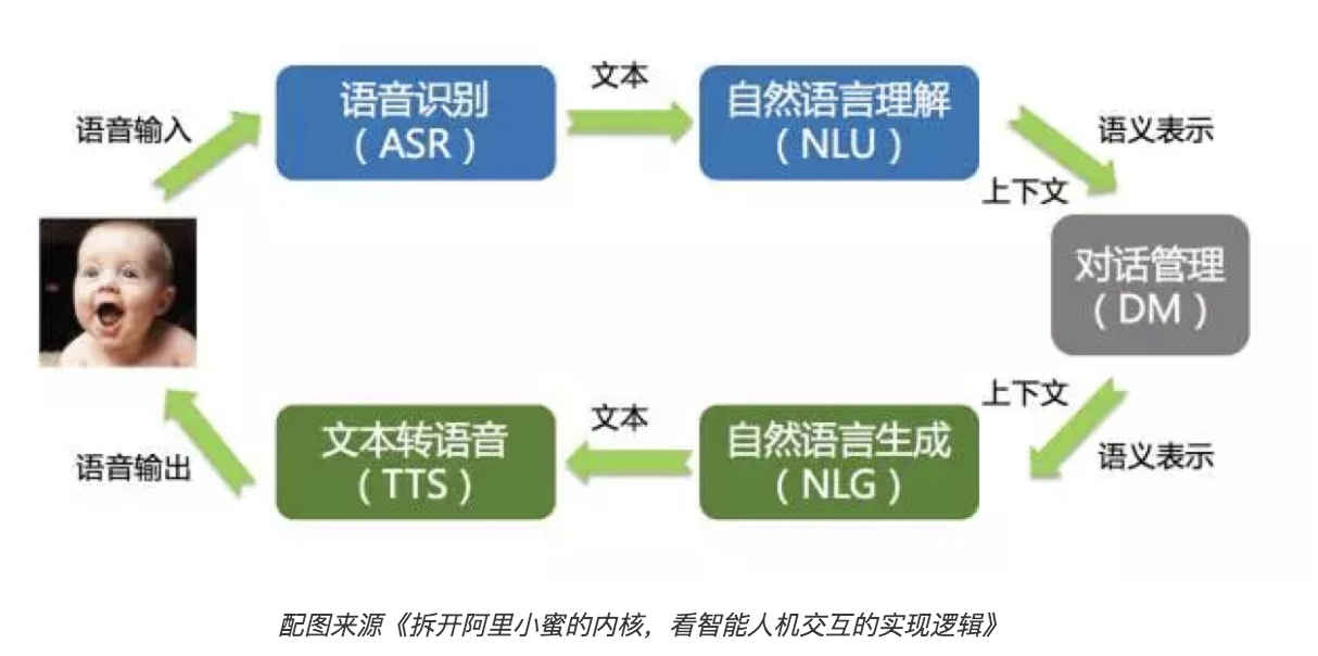 AI语音通话对话 真人般自然交流原理解析配图