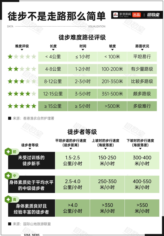 Outdooractive徒步路线筛选难度评级用户评价界面