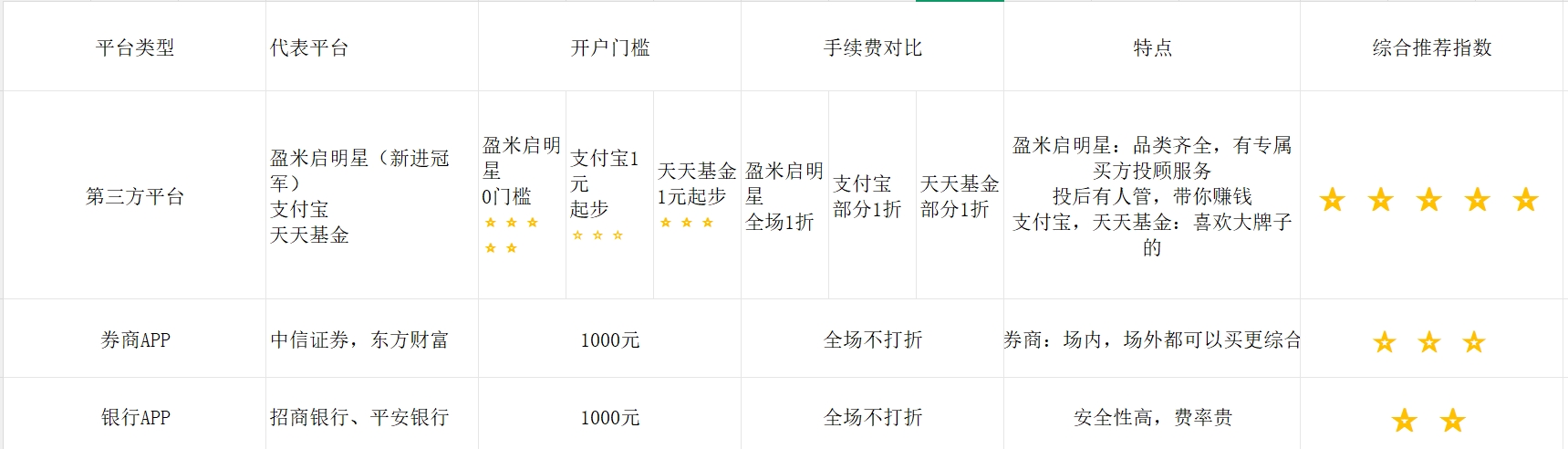 盈米启明星基金投顾组合选择页面