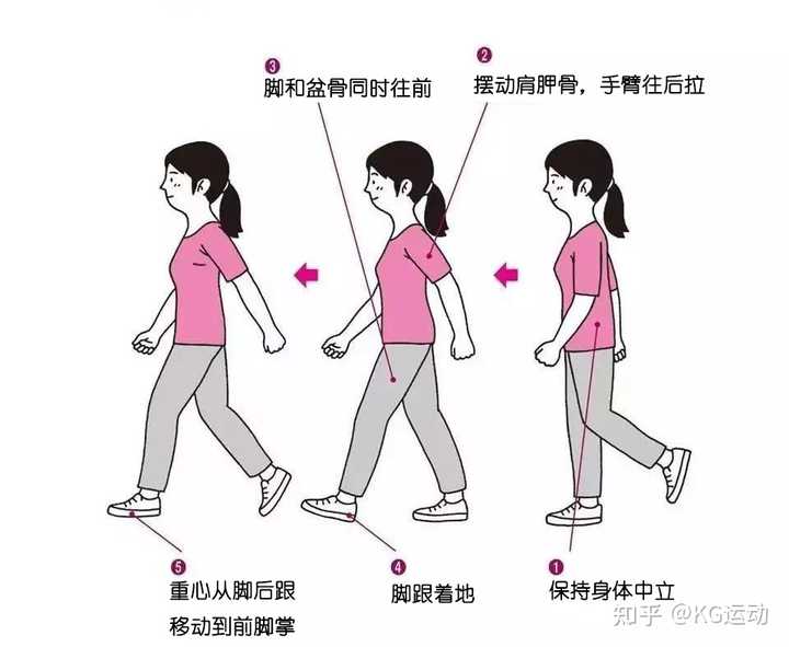 运动健康新生活 快走半小时适合新手的运动方式