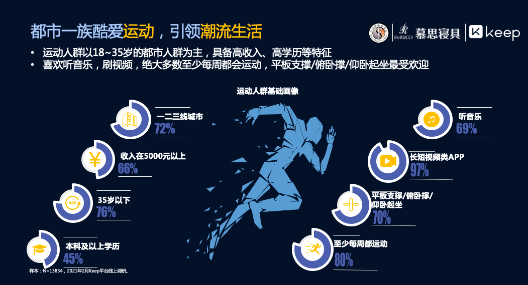 运动健康新生活 坚持运动后睡眠和情绪改善