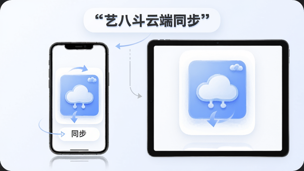 画面展示艺八斗云端同步与导出功能,主体为手机与平板电脑并排显示同一作品,布局为左右对比,排版简洁,风格为柔和圆角卡片式设计,细节上加入云朵图标与同步箭头,画质高清,干净无多余元素,画面中文字使用引号标注“艺八斗云端同步”。