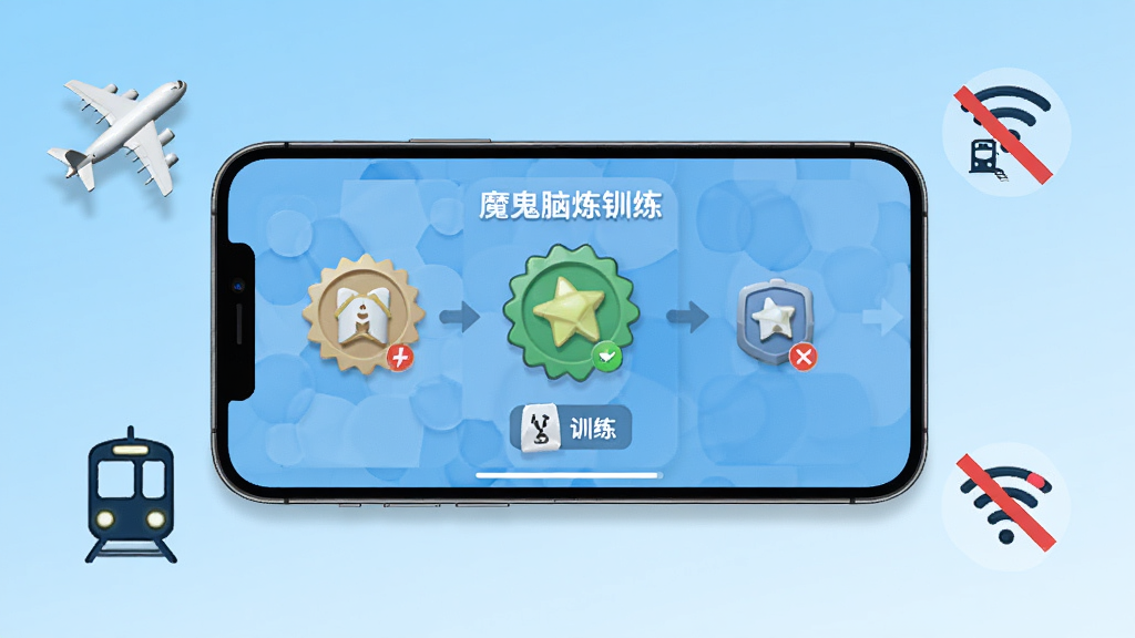 魔鬼脑锻炼离线使用场景,画面展示一部手机横屏放置,屏幕内显示训练关卡,手机周围有飞机、地铁、WiFi关闭图标等元素,背景为浅蓝色渐变,风格清新简洁,细节到位,画质高清,干净无多余元素