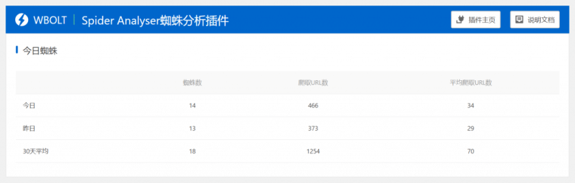 蜘蛛查找行为数据分析定位用户