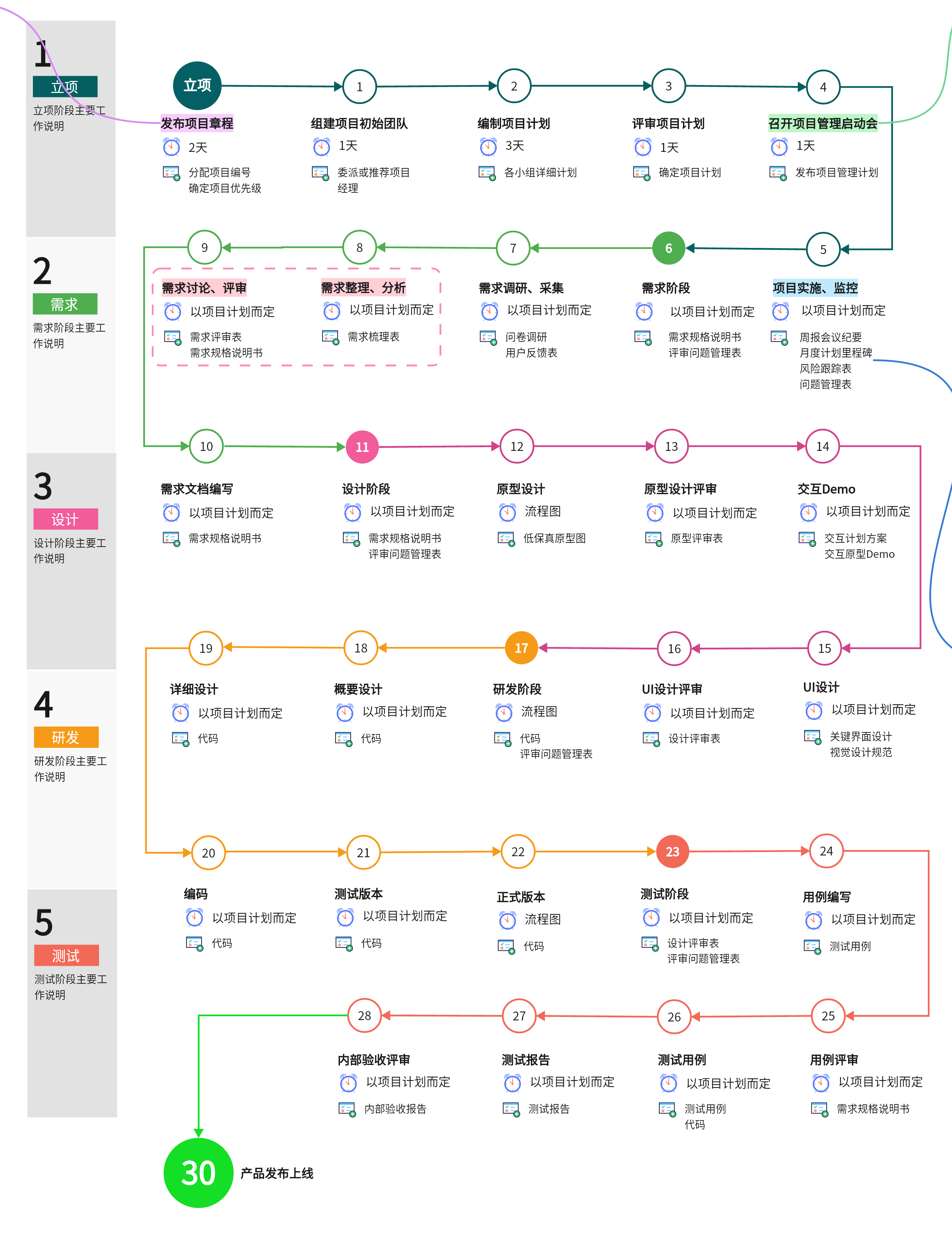 NARUMON app新手入门使用指南 从注册到核心功能全流程配图