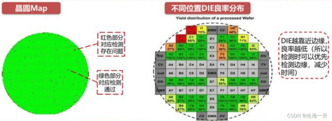 隅芯高精度芯片测试数据与精度对比图
