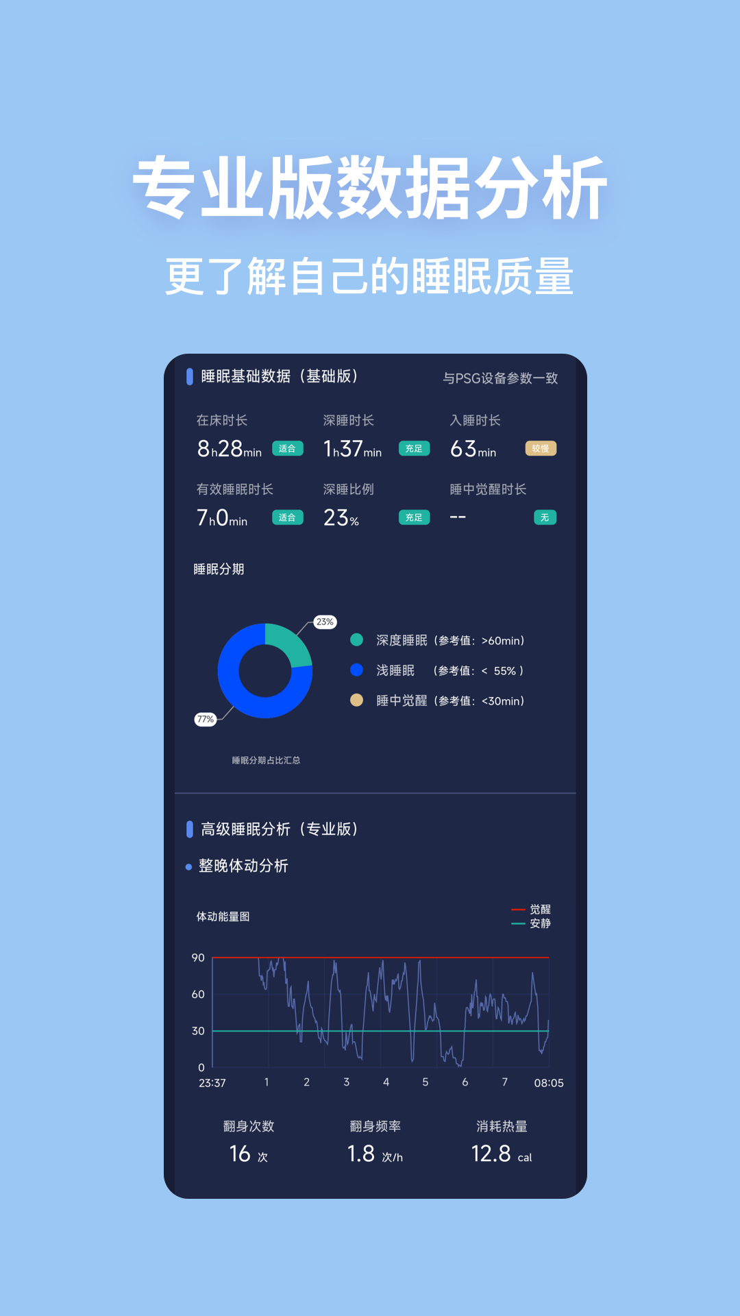 蜗牛睡眠app安卓版 睡眠报告数据页面截图