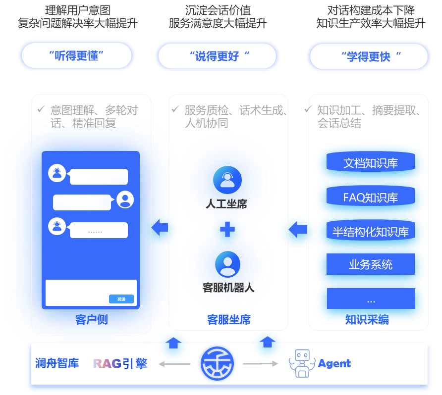 智能服务 客服系统 效率提升 用户满意 配图