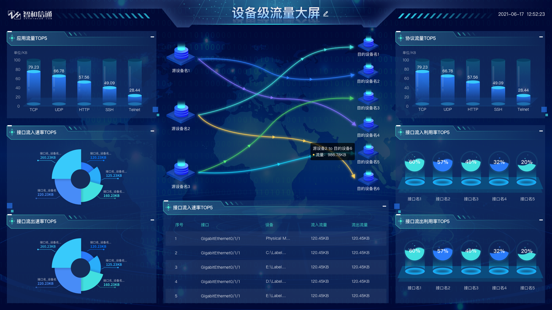 ����������������:Network Traffic Monitor �鿴��̨�����ϴ������ٶ�