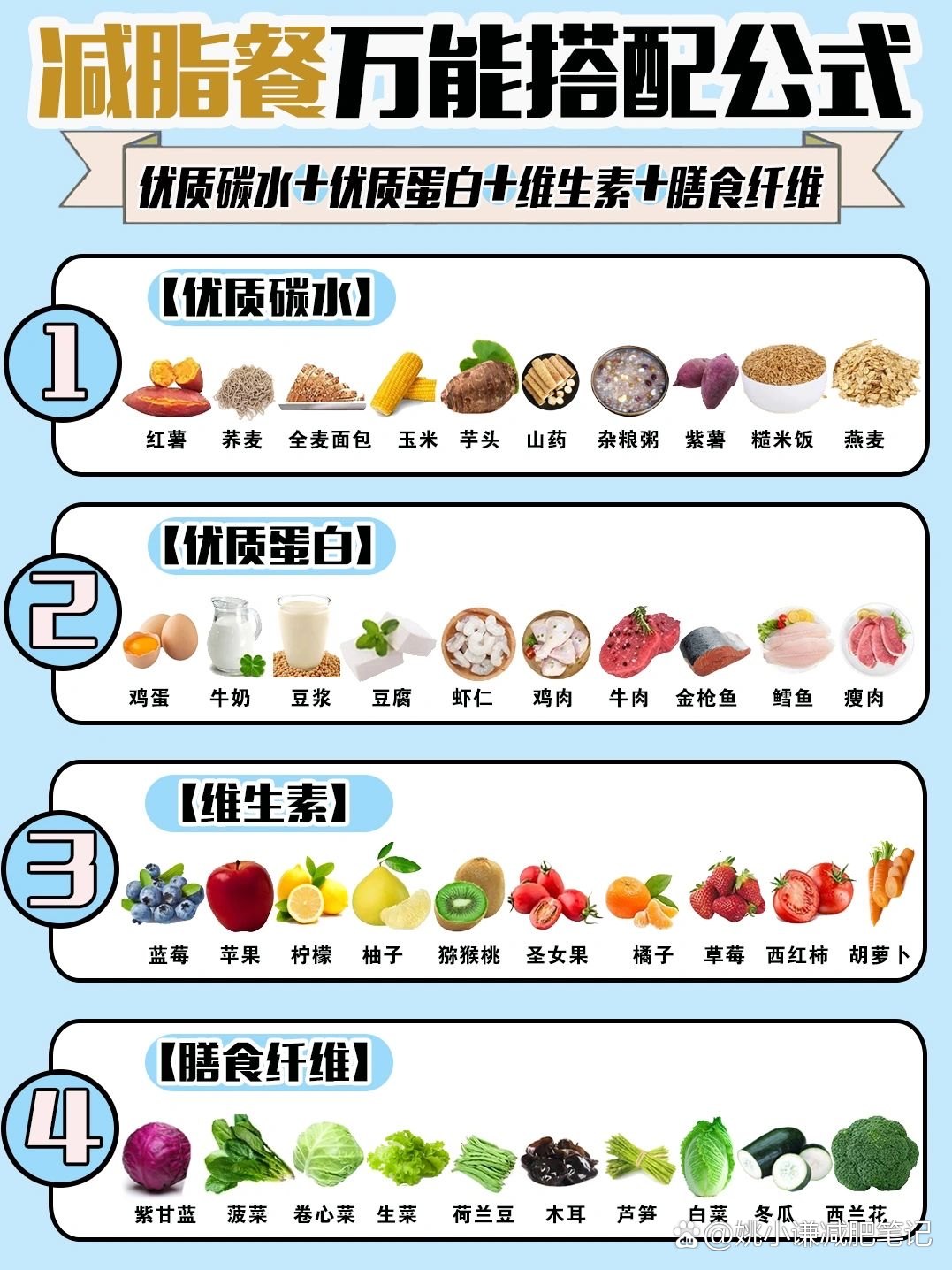 美五季减肥期间饮食搭配和体重记录