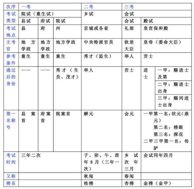 鹅状元科举文化冷知识配图