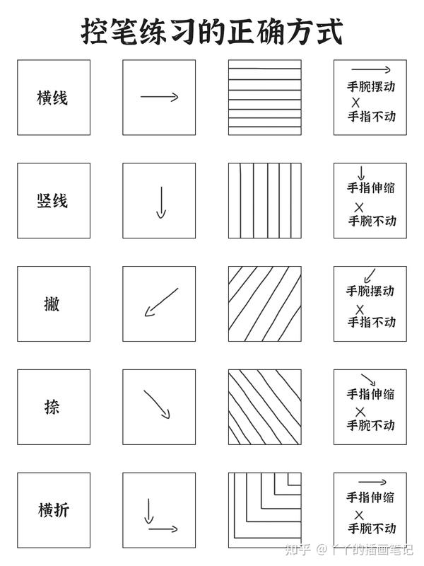 墨绘运笔控水练习与水墨画线条对比图