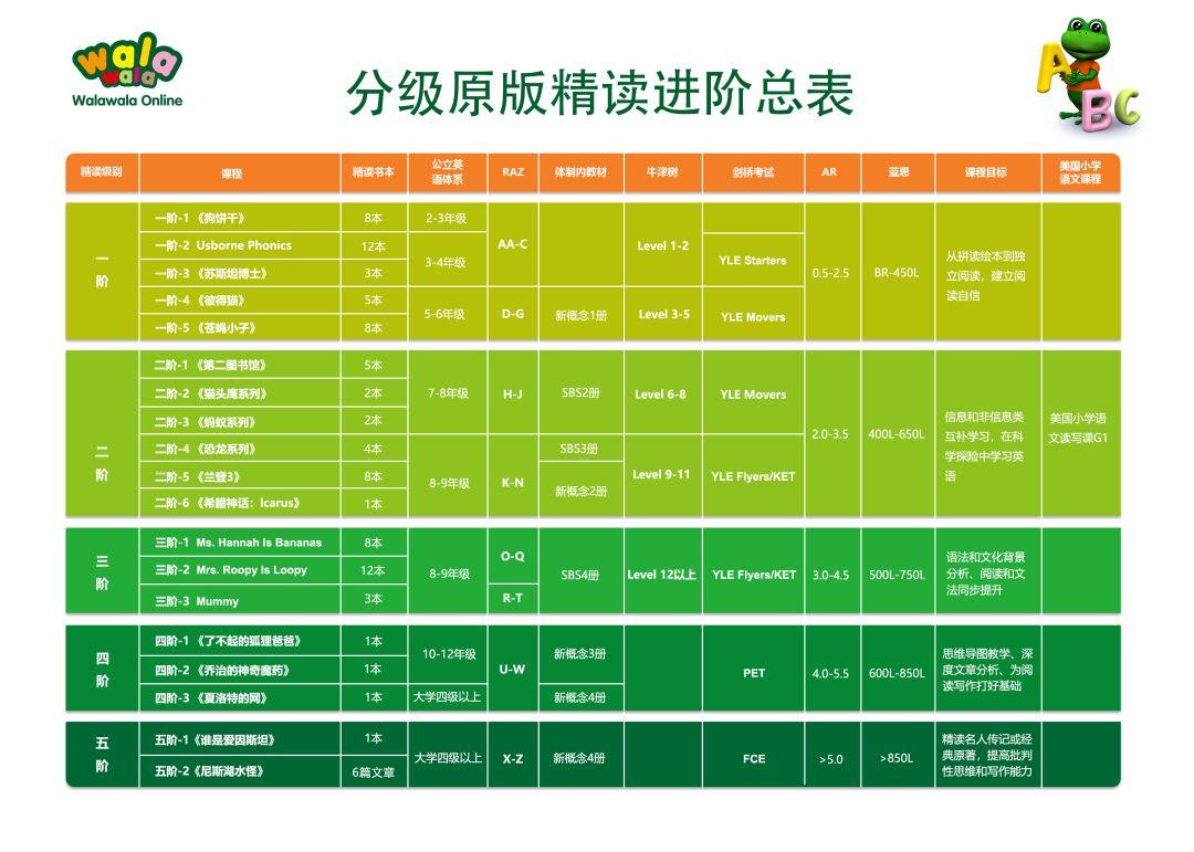 扇贝读书选书技巧 蓝思值生词比例