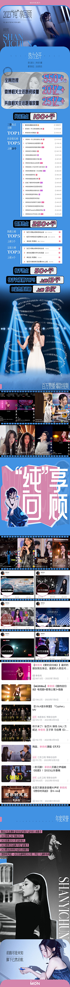 星艺人最新动态盘点相关配图
