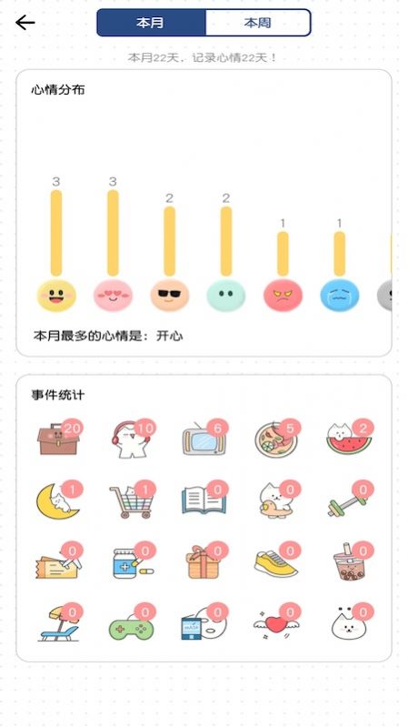 纯纯周记记录生活日常的温暖小确幸配图
