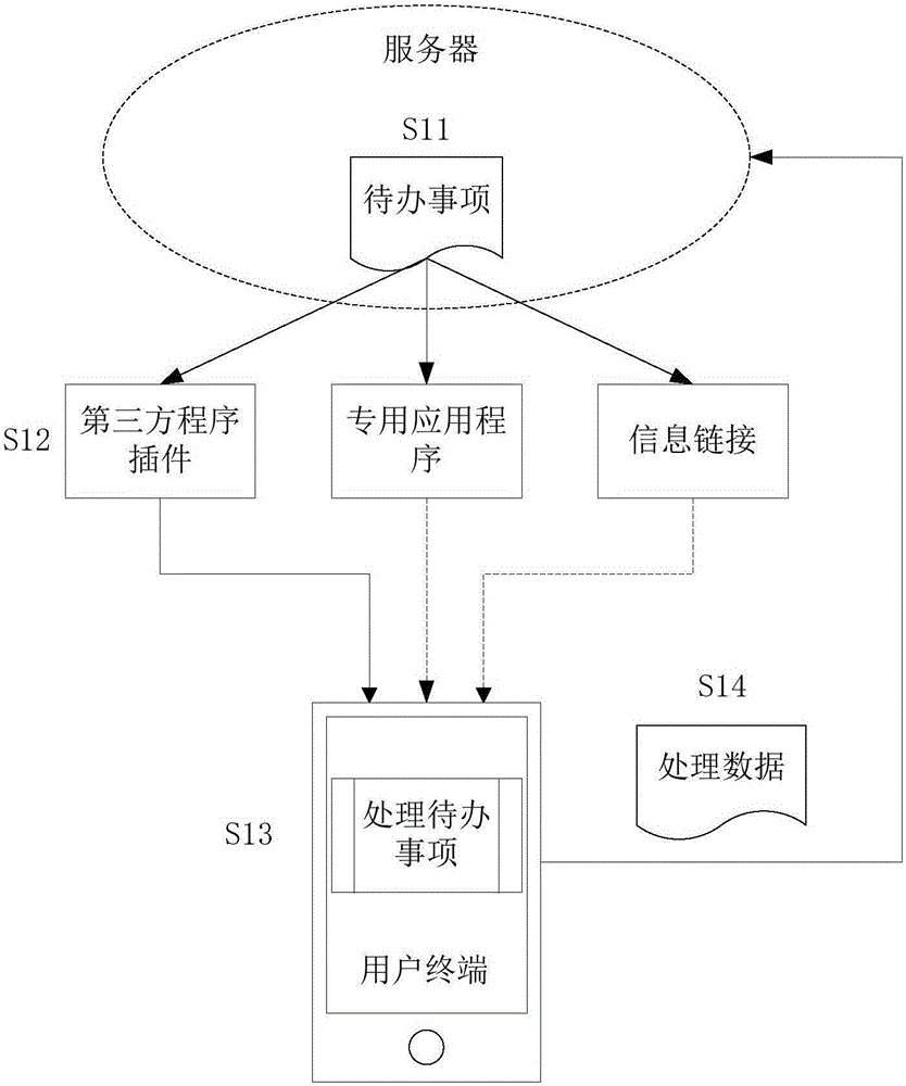 中海商务通待办与文件管理实操