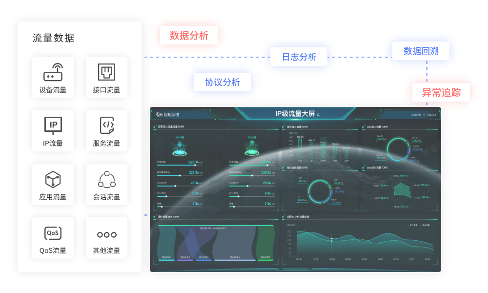 网络流量监测监视器:Network Traffic Monitor 实时带宽占用曲线图
