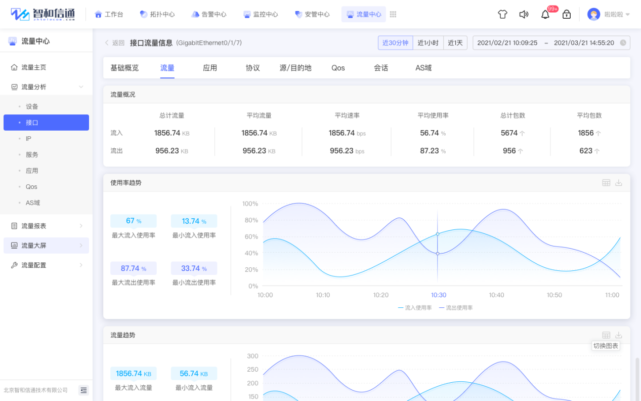 网络流量监测监视器:Network Traffic Monitor 软件界面功能展示
