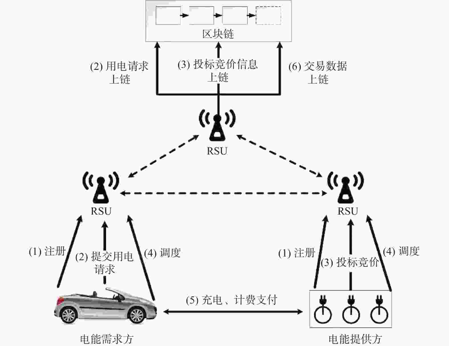 ����app������׬Ǯ ����app����ʧ��ҳ�����û�Ͷ�������¼��ͼ
