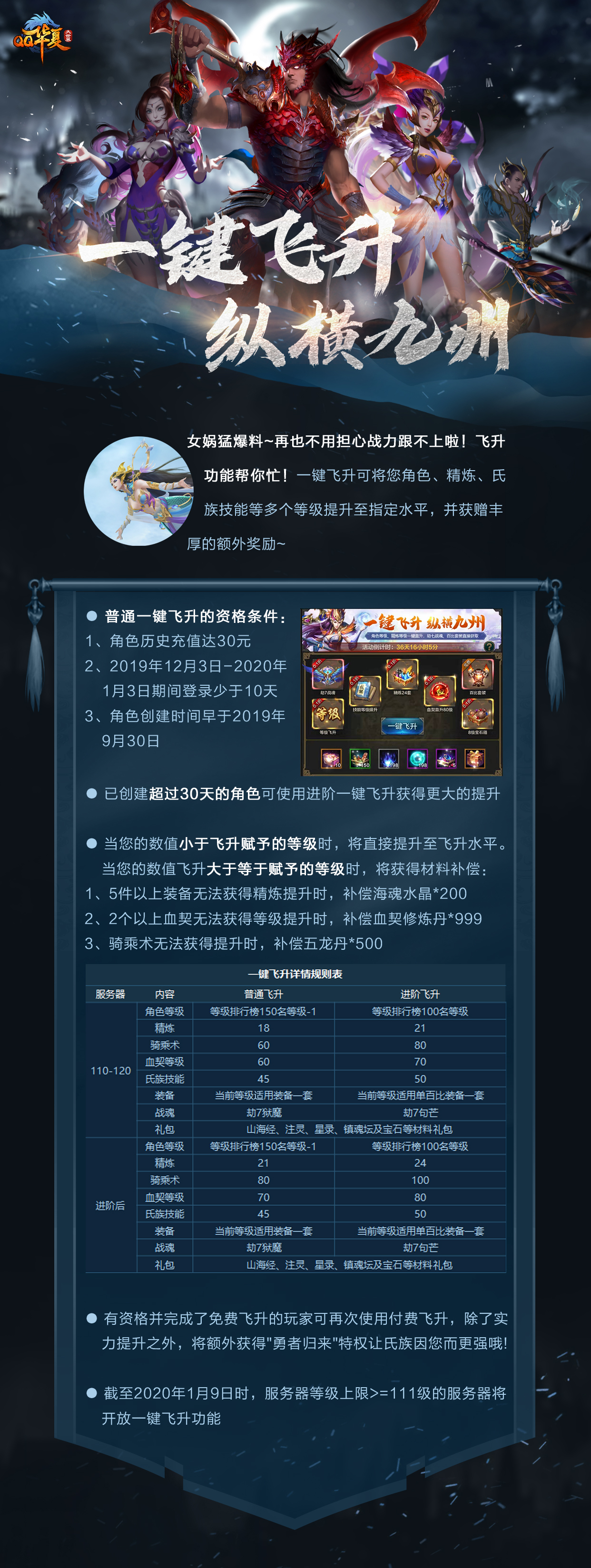 一起来飞升腾讯版新手入门界面操作指引