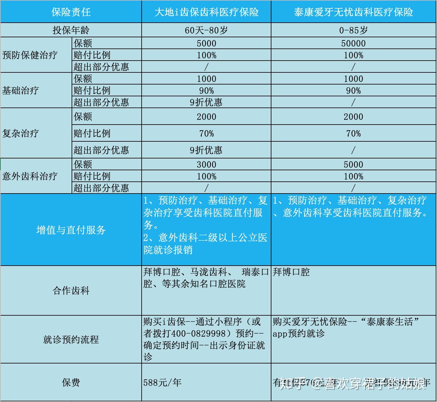 齿科汇 精选牙科诊所与齿科保险优惠指南 看牙省钱攻略