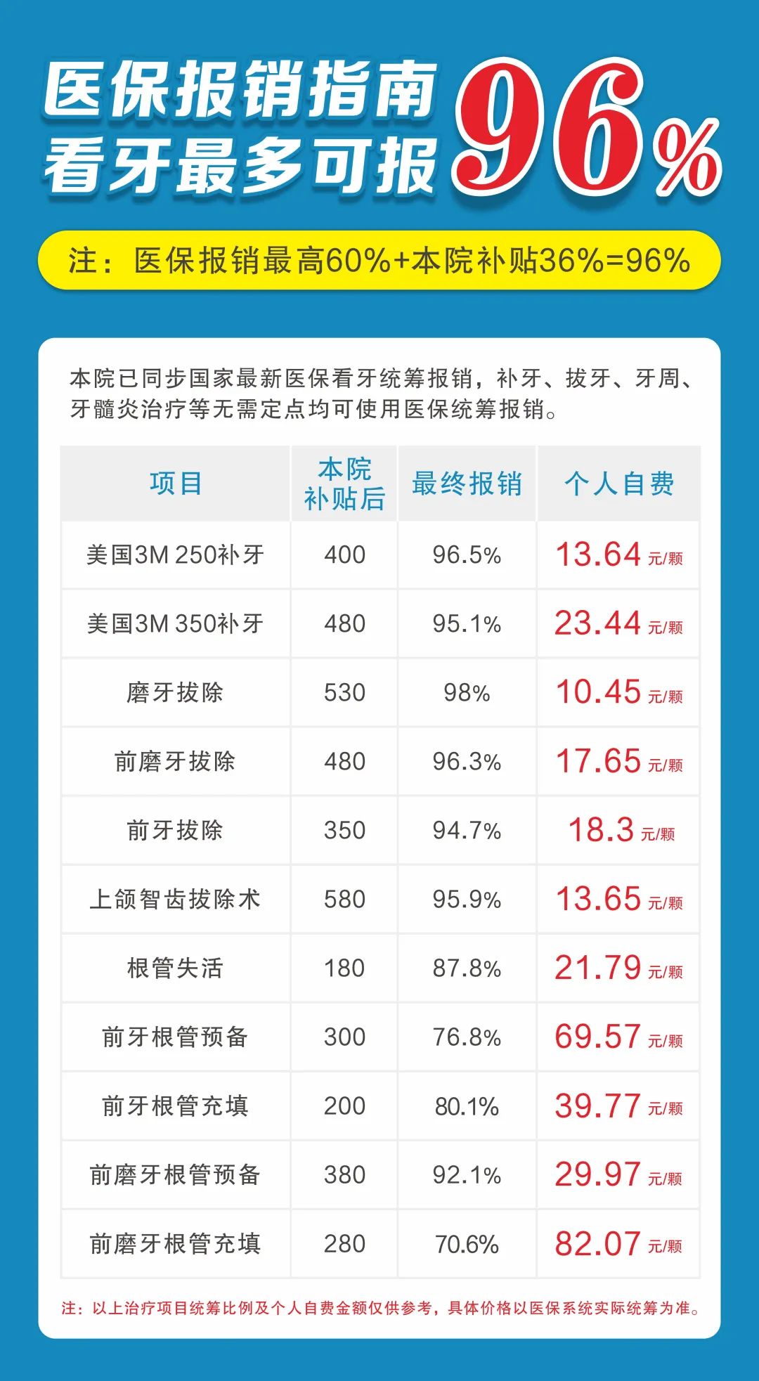 齿科汇 不同人群看牙省钱方案 儿童齿科保险正畸比价