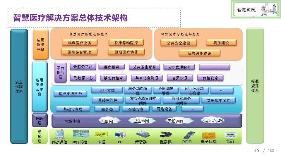 ICU质控软件 三甲医院智能质控系统选型经验分享