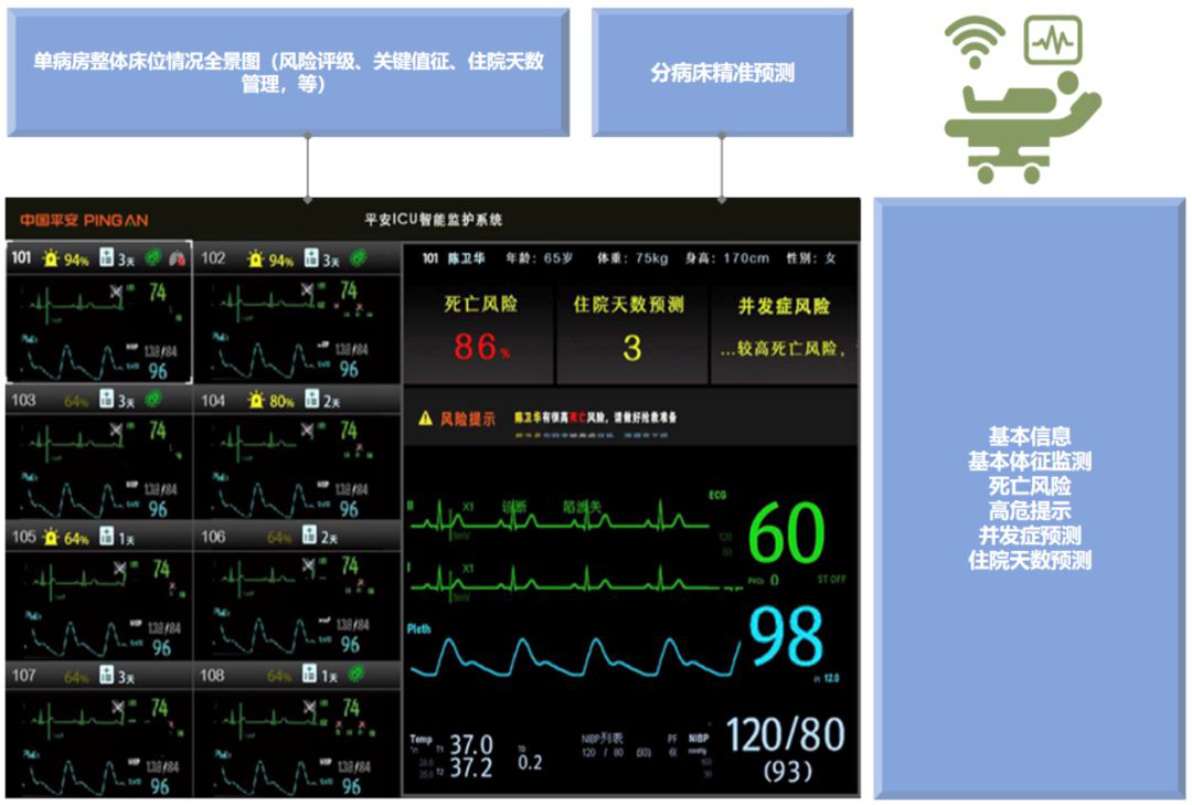 ICU质控软件 智能预警和质控指标界面展示