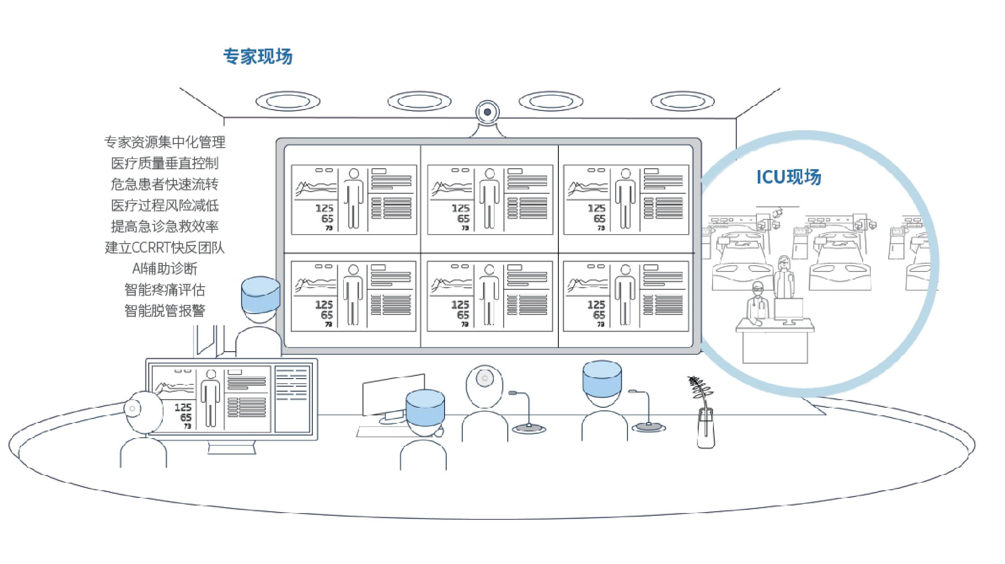 ICU质控软件 厂家实施培训和售后支持场景