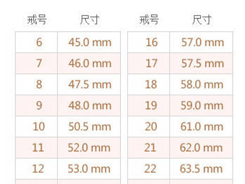 OlaneRing戒指尺寸测量方法 手指周长对照实拍图