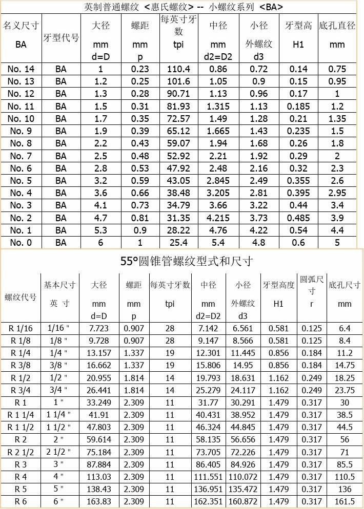 漫步飞车助手任务托管设置界面截图