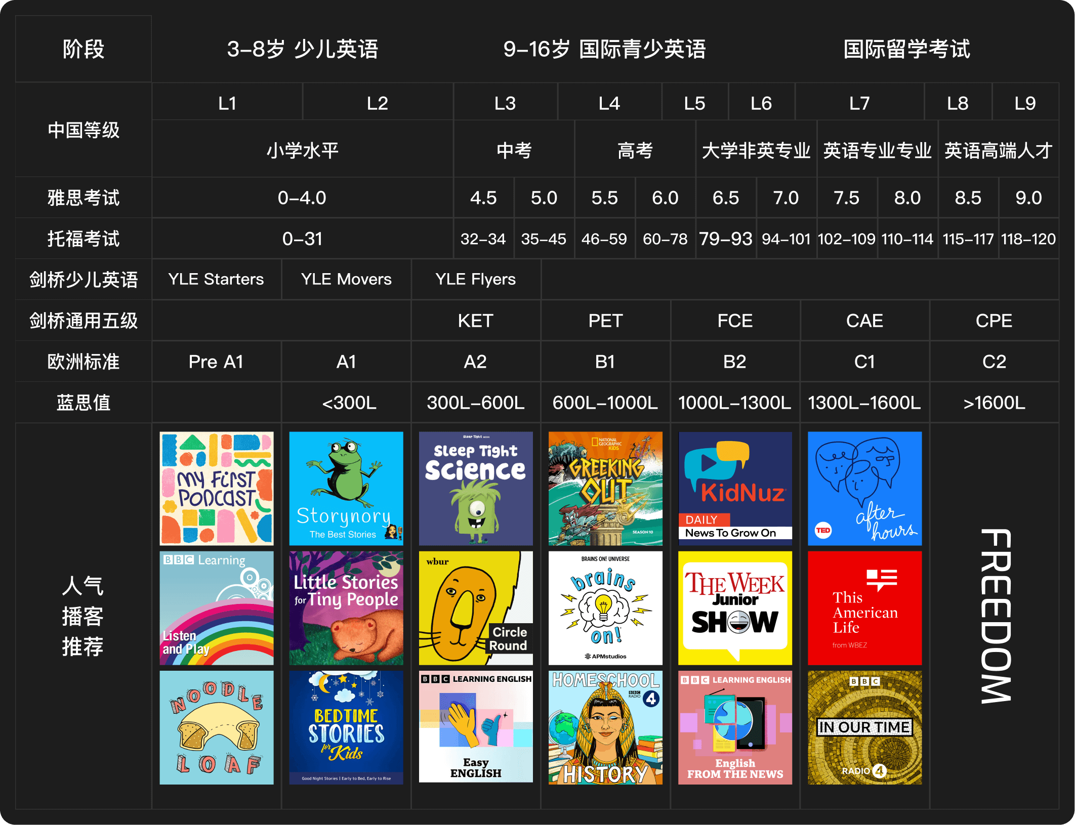 LISPOD分级播客(LISPOD)入门推荐与收听指南配图 播客分类挑选技巧