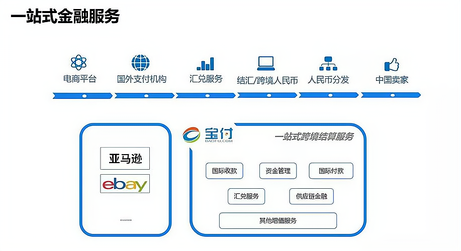 懂跨境新手入门外贸跨境生意全流程配图