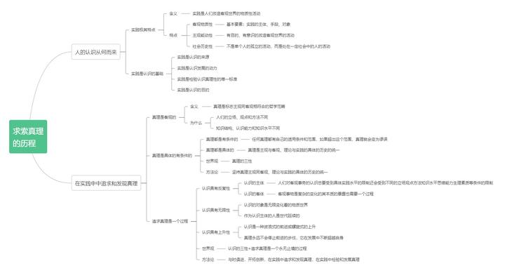 背书匠输出式记忆法讲出来掌握知识点配图