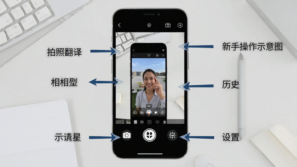 拍照翻译星新手操作示意图,画面中一部手机显示拍照翻译星界面,旁边有箭头标注各个功能按钮的位置,包括相机、相册、历史、设置等,背景是浅灰色桌面,风格扁平化教学图示,文字标注清晰,画质干净,无多余装饰