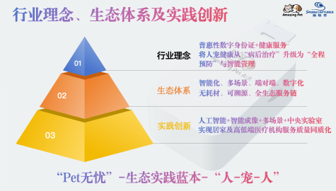 Pet无忧 安卓版 宠物管理界面 截图