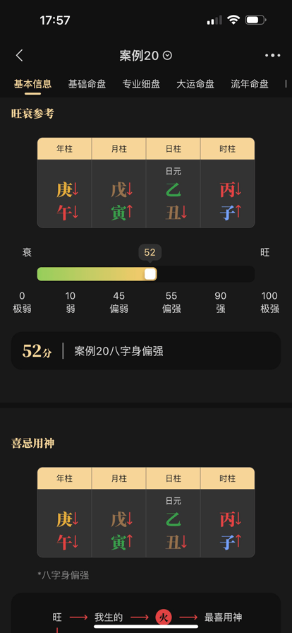 ���Ұ�������2.6.1 רҵ���̹���